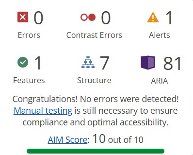 WAVE accessibility score summary: 10 out of 10 AIM Score, 0 errors, 0 contrast errors, 1 alert, 81 ARIA attributes.
